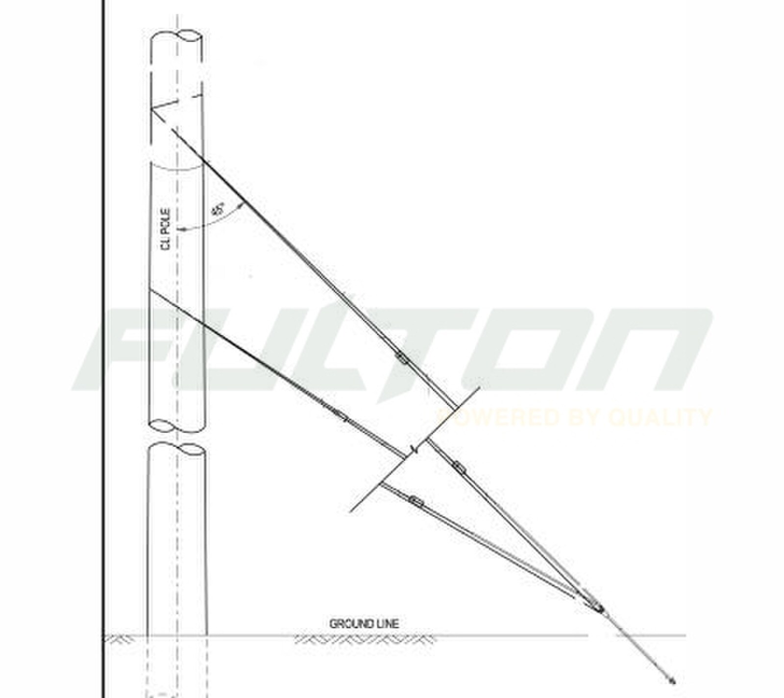 Essential Energy CEOM7405.03